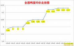 Ѽ۸2022.5.22ȫѼ챨۱