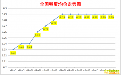 Ѽ۸2022.6.6ȫѼ챨۱