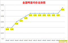 Ѽ۸2022.6.7ȫѼ챨۱