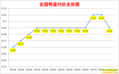 Ѽ۸2022.6.9ȫѼ챨۱