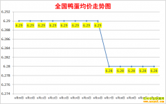 Ѽ۸2022.7.7ȫѼ챨۱