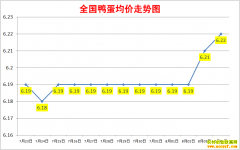 Ѽ۸2022.8.4ȫѼ챨۱