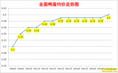 Ѽ۸2022.8.20ȫѼ챨۱