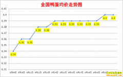 Ѽ۸2022.8.21ȫѼ챨۱