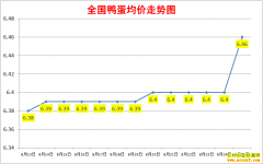 Ѽ۸2022.8.25ȫѼ챨۱