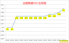 Ѽ۸2022.9.4ȫѼ챨۱