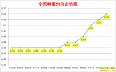 Ѽ۸2022.9.6ȫѼ챨۱