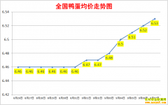 Ѽ۸2022.9.7ȫѼ챨۱