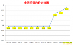 Ѽ۸2022.10.25ȫѼ챨۱