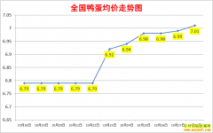 Ѽ۸2022.10.28ȫѼ챨۱