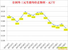 ۣ2022.10.30ȫ۸ǵ